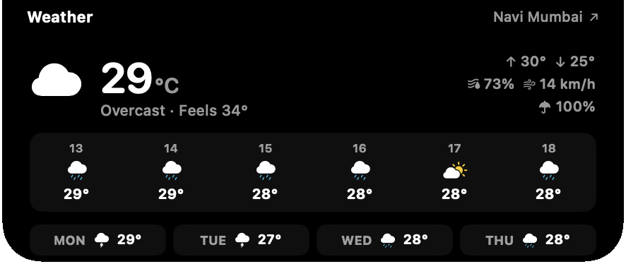 The weather card: current conditions, the hours ahead and the days after