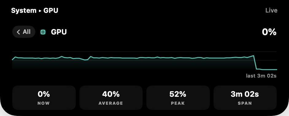 The System card opened into GPU, showing a history chart with now, average and peak underneath